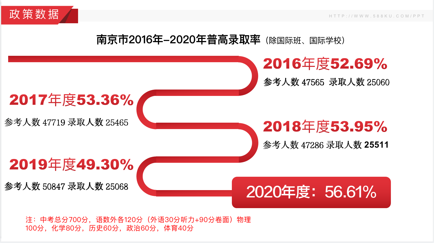 南京市近三年中考分數線(xiàn)，江蘇藝之行畫(huà)室附圖3